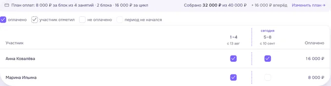 Учёт оплат участников группы