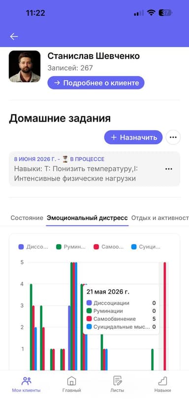 Обзор клиентов